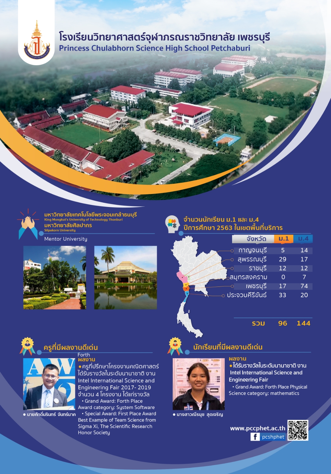 9.-เพชรบุรี
