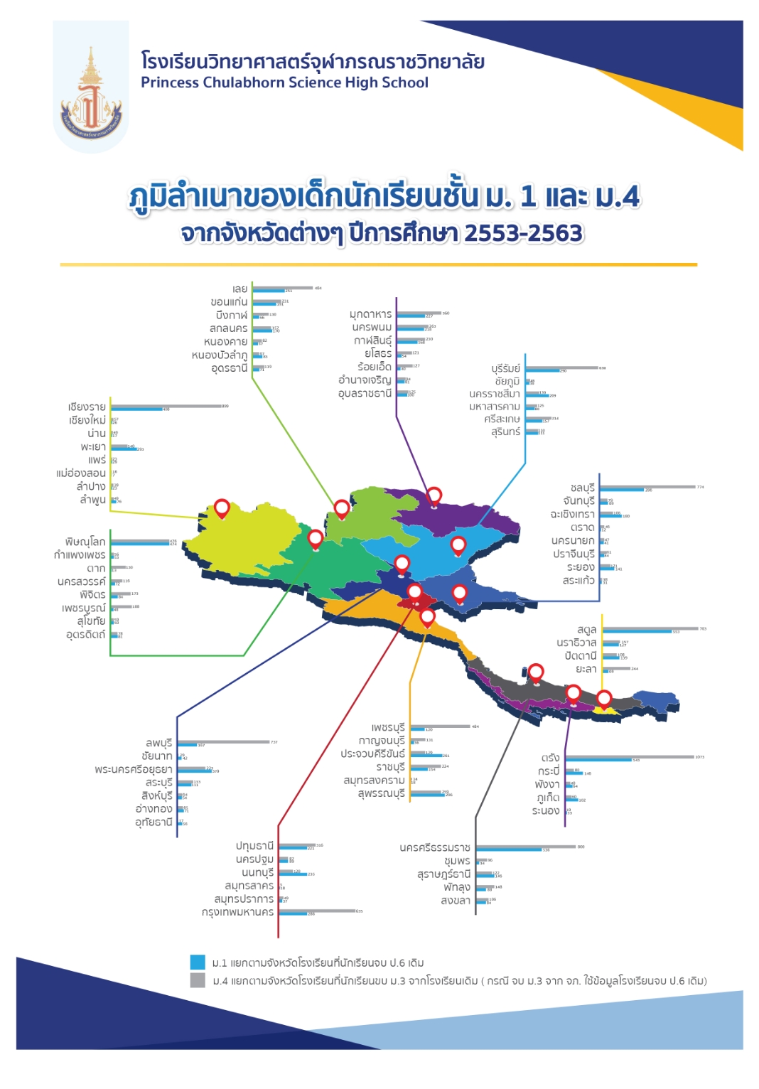 Poster-13-ข้อมูลรับนักเรียน